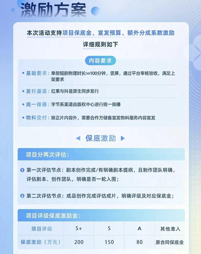 “品质决战”时代抖音集团短剧版权中心如何激活创作活力？(图5)