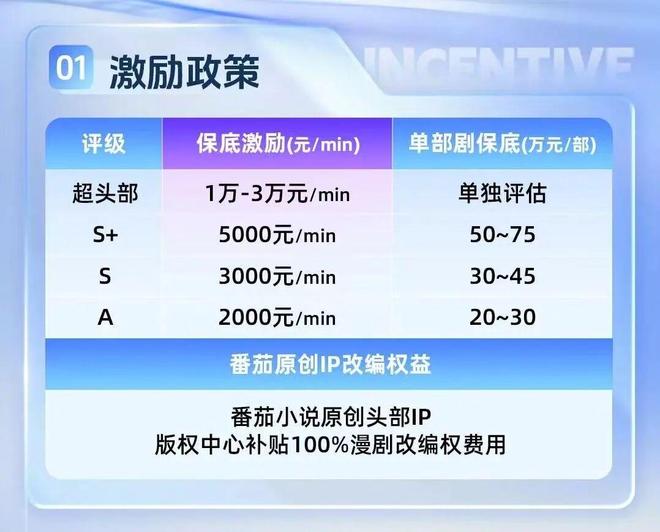 “品质决战”时代抖音集团短剧版权中心如何激活创作活力？(图6)