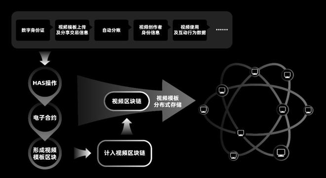 AI+区块链如何打造“数字制片厂”？静安企业助力东南亚首部AI+数字艺人竖屏短剧诞生(图5)